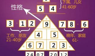 生命密码解读1到9数字