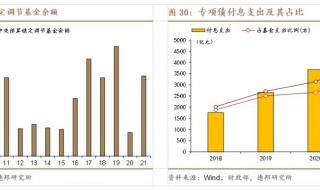 炒股加杠杆需要什么条件