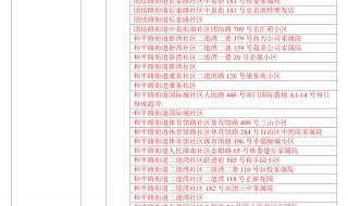 风险地区划分最新查询