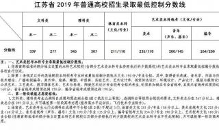 江苏一本二本录取分数线