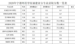 福建高考提前三分钟响