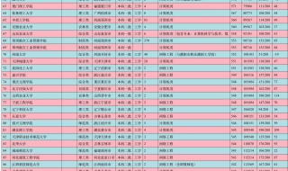 河南工程学院专科分数线