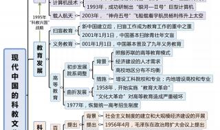 高二历史必修三知识点