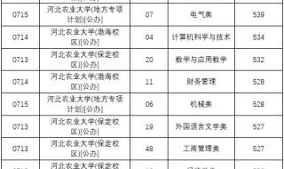 河北农业大学录取分数线