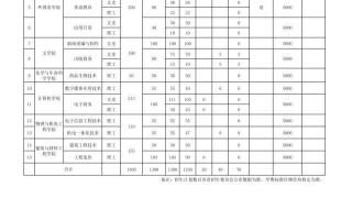 湖北第二师范学院专升本