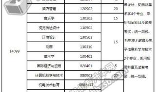 湖北第二师范学院专升本